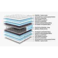 матраци цени - 13478 цени матраци цени - 30086 цени