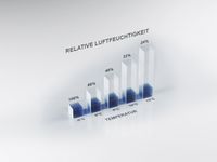 климатик Mitsubishi - 90284 промоции